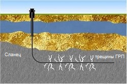 Добыча сланцевой нефти