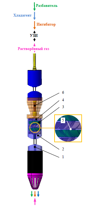 Конструкция насосной установки