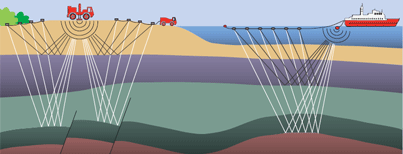 Сейсмические исследования
